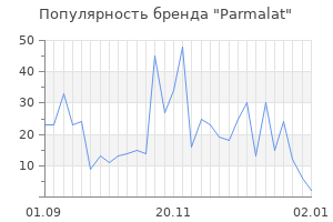 Популярность бренда parmalat
