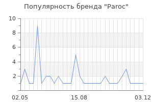 Популярность бренда paroc