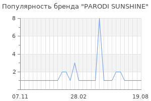 Популярность бренда parodi sunshine