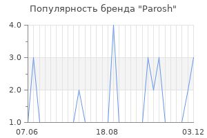 Популярность бренда parosh