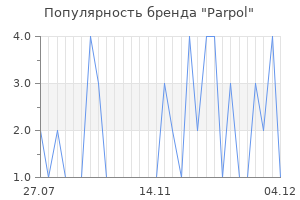 Популярность бренда parpol