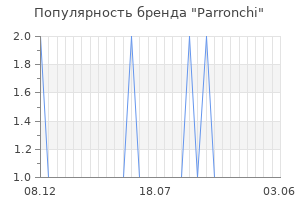 Популярность бренда parronchi