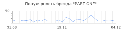 Популярность part one