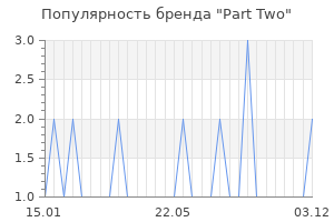 Популярность бренда part two