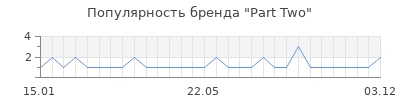 Популярность part two