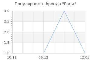 Популярность бренда Parta