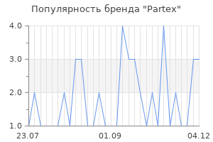 Популярность бренда Partex
