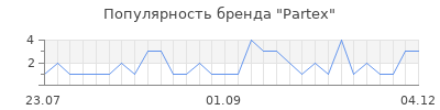 Популярность Partex