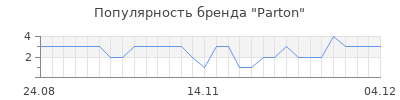Популярность parton