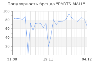 Популярность бренда parts mall