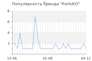 Популярность бренда PartsKO