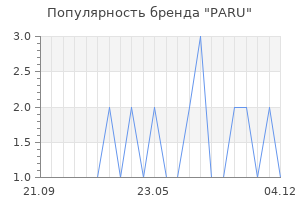 Популярность бренда PARU