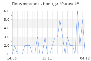 Популярность бренда parusok