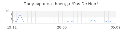 Популярность Pas De Noir