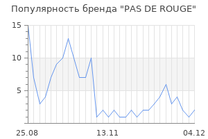 Популярность бренда pas de rouge