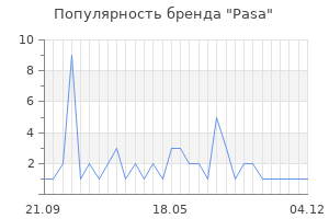 Популярность бренда Pasa