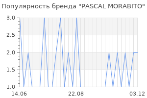 Популярность бренда pascal morabito