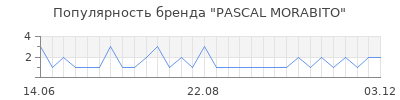 Популярность pascal morabito