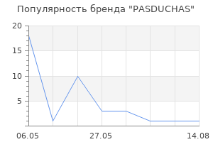 Популярность бренда PASDUCHAS