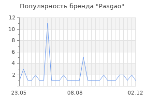 Популярность бренда Pasgao