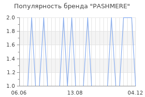 Популярность бренда pashmere