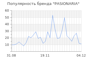 Популярность бренда pasionaria