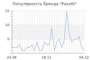 Популярность бренда pasotti