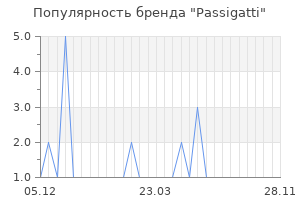 Популярность бренда passigatti