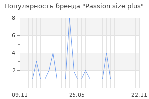Популярность бренда Passion size plus