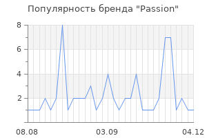 Популярность бренда passion
