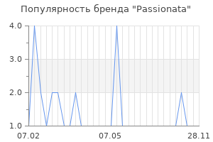 Популярность бренда passionata