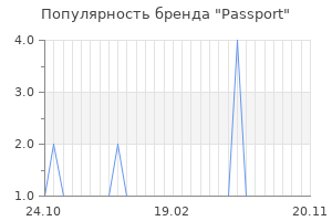 Популярность бренда passport