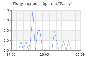 Популярность бренда Passy