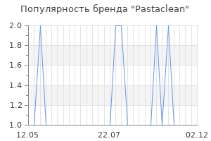 Популярность бренда pastaclean