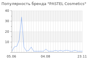 Популярность бренда PASTEL Cosmetics