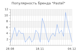 Популярность бренда pastel