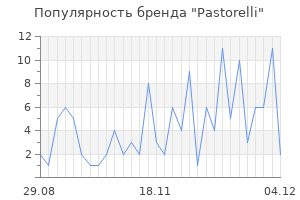 Популярность бренда pastorelli