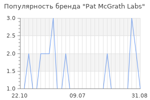 Популярность бренда Pat McGrath Labs