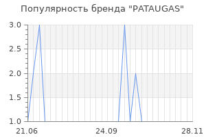 Популярность бренда pataugas