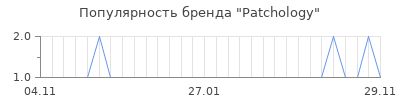 Популярность patchology