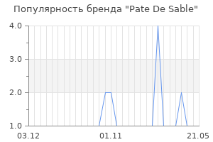 Популярность бренда pate de sable