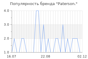 Популярность бренда paterson