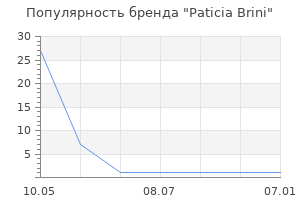 Популярность бренда Paticia Brini