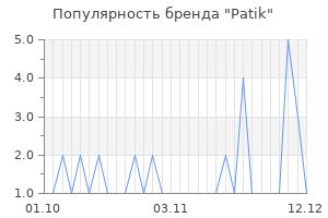 Популярность бренда patik
