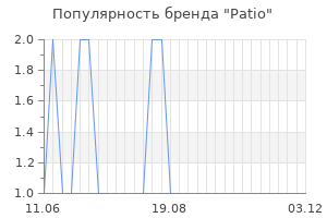 Популярность бренда patio