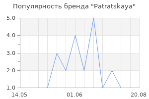 Популярность бренда Patratskaya