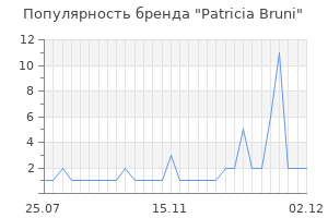 Популярность бренда patricia bruni