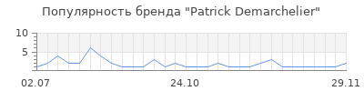 Популярность patrick demarchelier