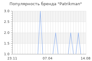 Популярность бренда patrikman