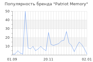 Популярность бренда patriot memory